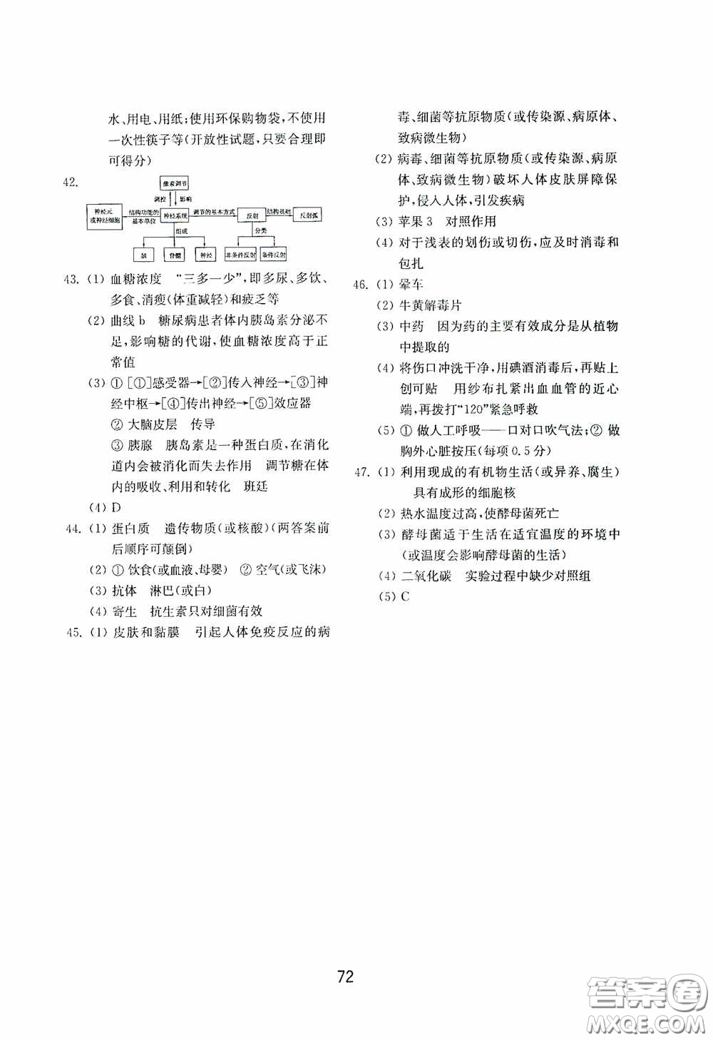 山東教育出版社2020初中基礎(chǔ)訓(xùn)練七年級生物學(xué)下冊54學(xué)制版答案