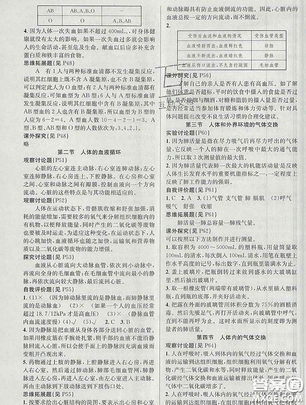 安徽師范大學(xué)出版社2020新版課時(shí)奪冠七年級(jí)生物下冊(cè)蘇教版答案