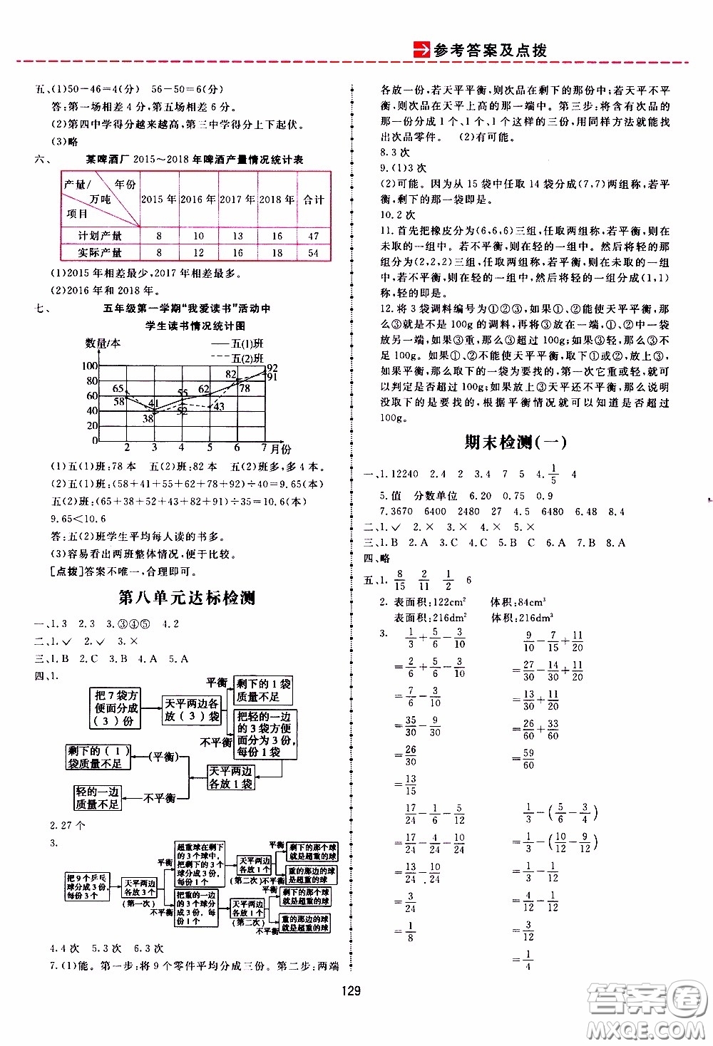  2020年三維數(shù)字課堂五年級數(shù)學(xué)下冊人教版參考答案