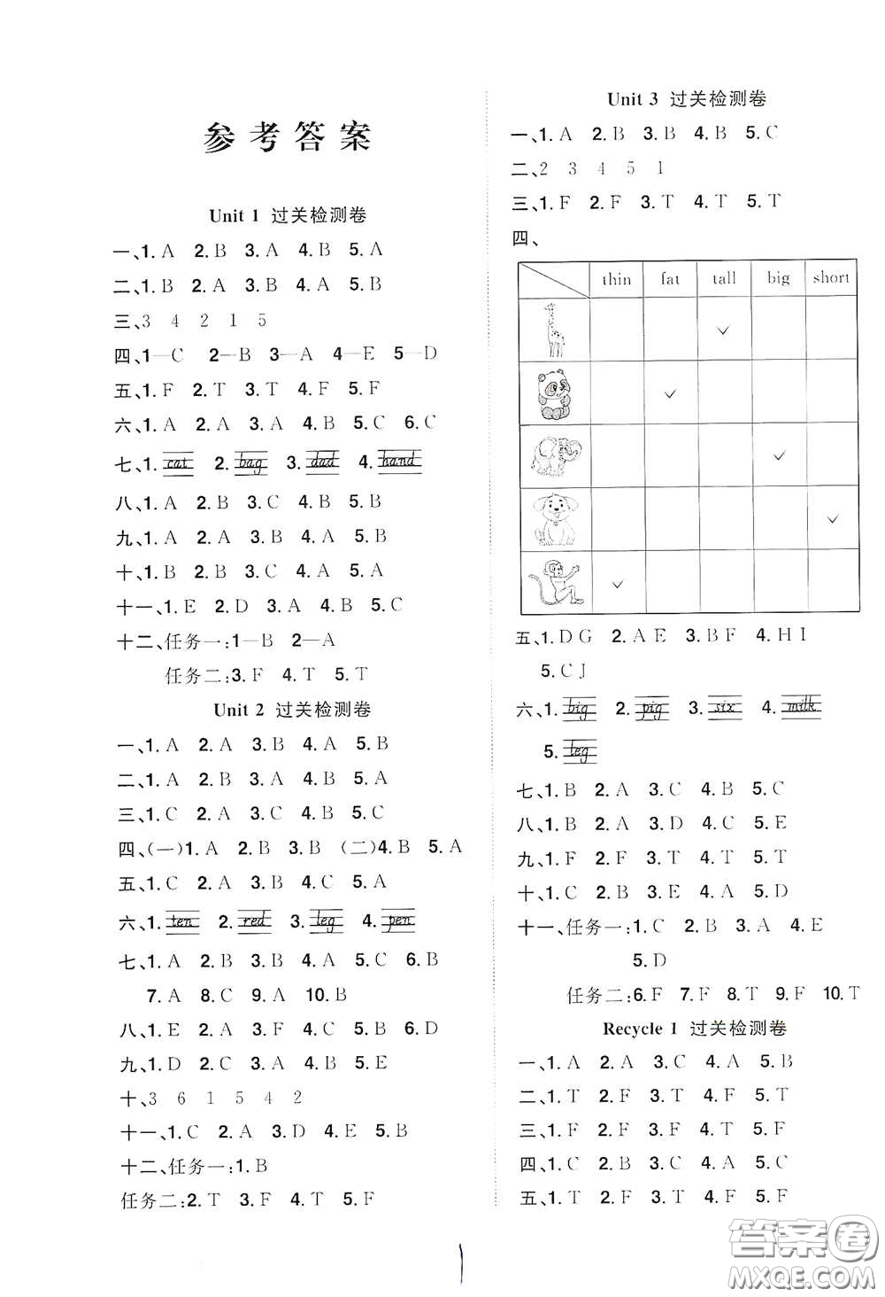 浙江教育出版社2020陽光同學(xué)全優(yōu)達(dá)標(biāo)好卷三年級(jí)英語下冊(cè)浙江專版答案