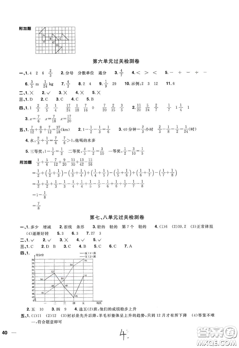 浙江教育出版社2020陽光同學(xué)全優(yōu)達(dá)標(biāo)好卷五年級數(shù)學(xué)下冊人教版浙江專版答案