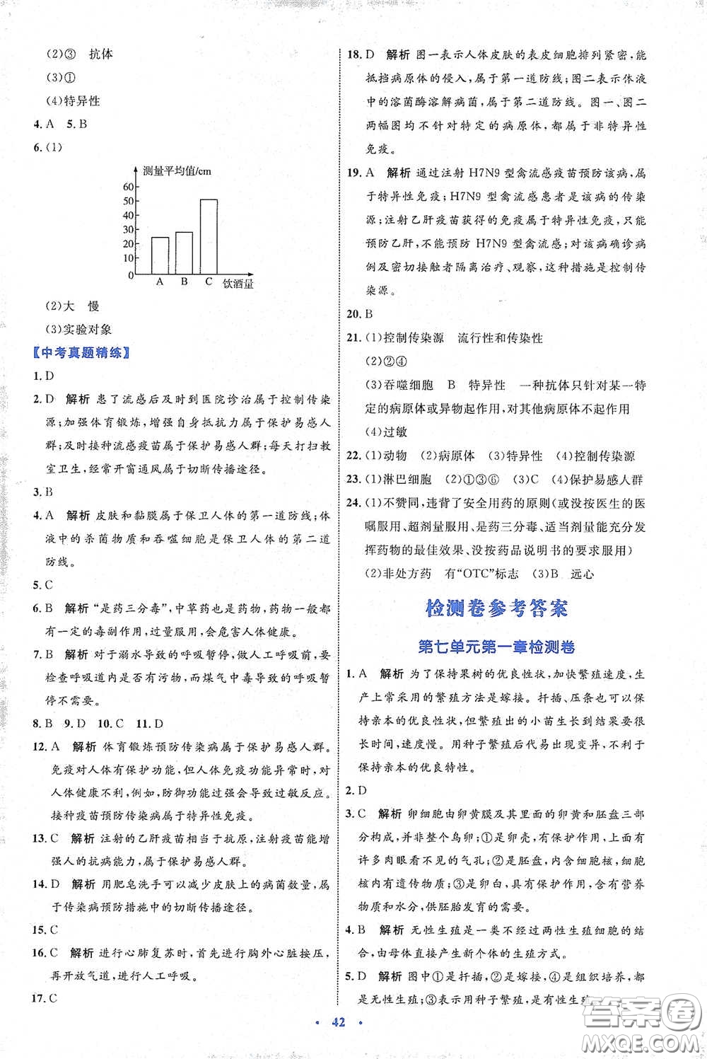 內(nèi)蒙古教育出版社2020學(xué)習(xí)目標(biāo)與檢測(cè)八年級(jí)生物學(xué)下冊(cè)人教版答案