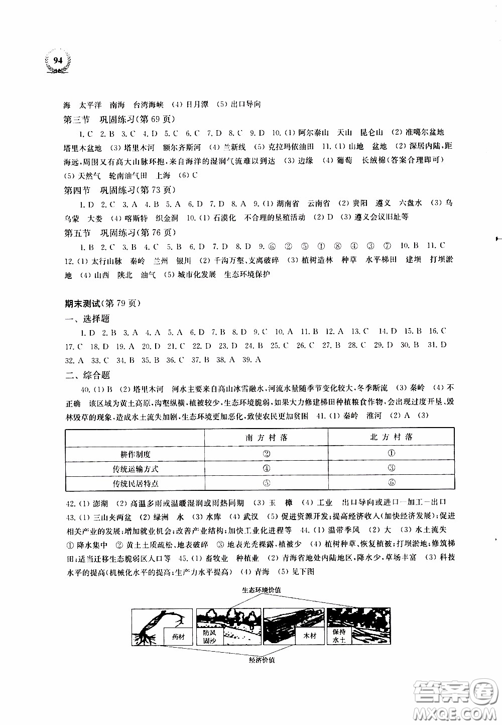 2020年探究與訓(xùn)練地理八年級(jí)下學(xué)期用湘教版參考答案