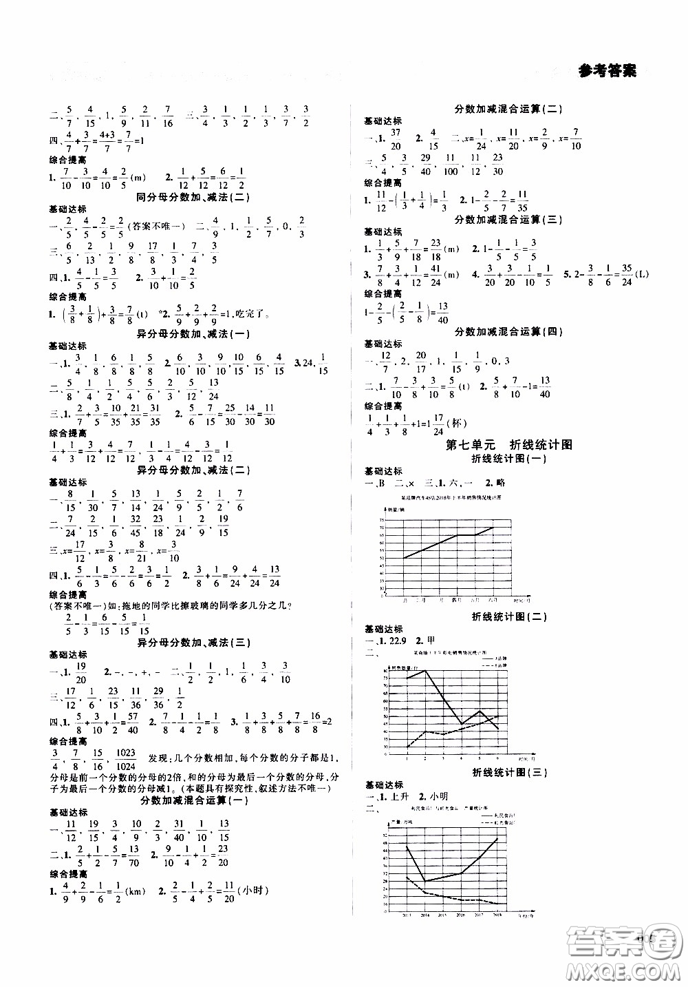 2020年學(xué)習質(zhì)量監(jiān)測數(shù)學(xué)五年級下冊人教版參考答案