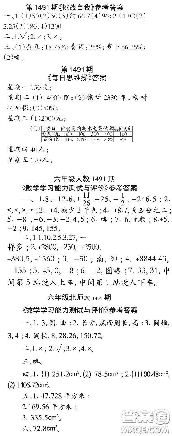 2020小學生數(shù)學報六年級下學期第1491期答案