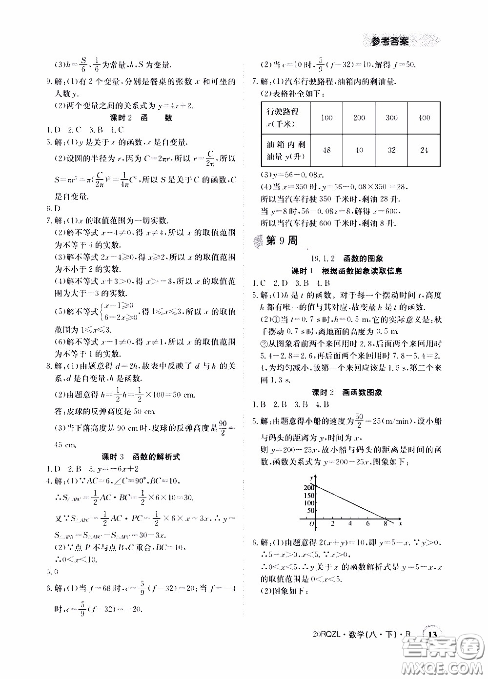 2020年日清周練限時提升卷數(shù)學(xué)八年級下冊R人教版參考答案