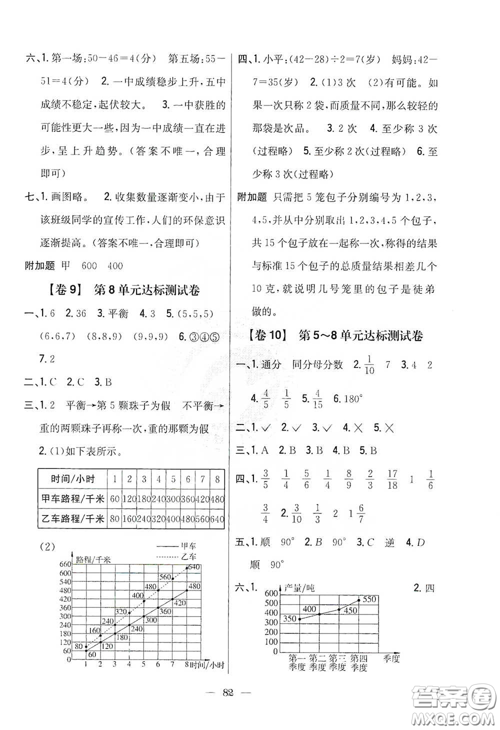 吉林人民出版社2020小學(xué)教材完全考卷五年級(jí)數(shù)學(xué)下冊(cè)新課標(biāo)人教版答案