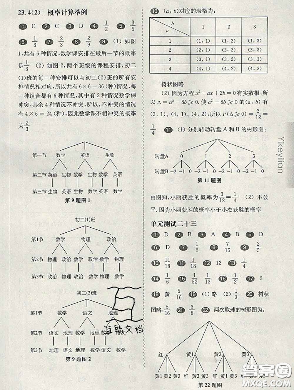 2020新版華東師大版一課一練八年級(jí)數(shù)學(xué)第二學(xué)期答案