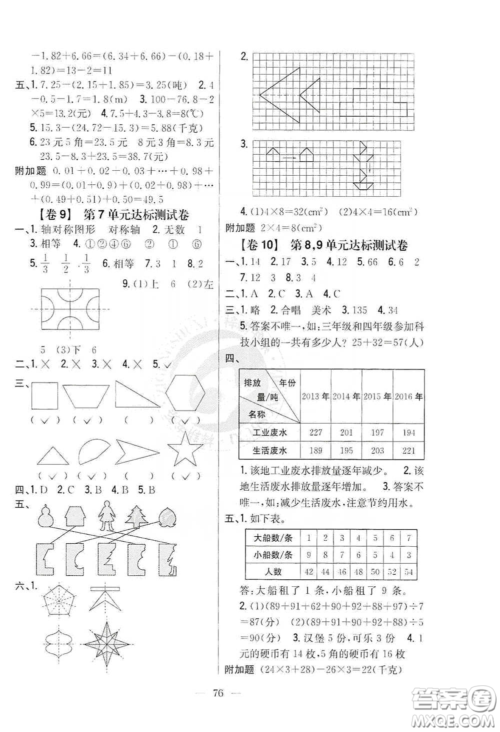 吉林人民出版社2020小學(xué)教材完全考卷四年級(jí)數(shù)學(xué)下冊(cè)新課標(biāo)人教版答案