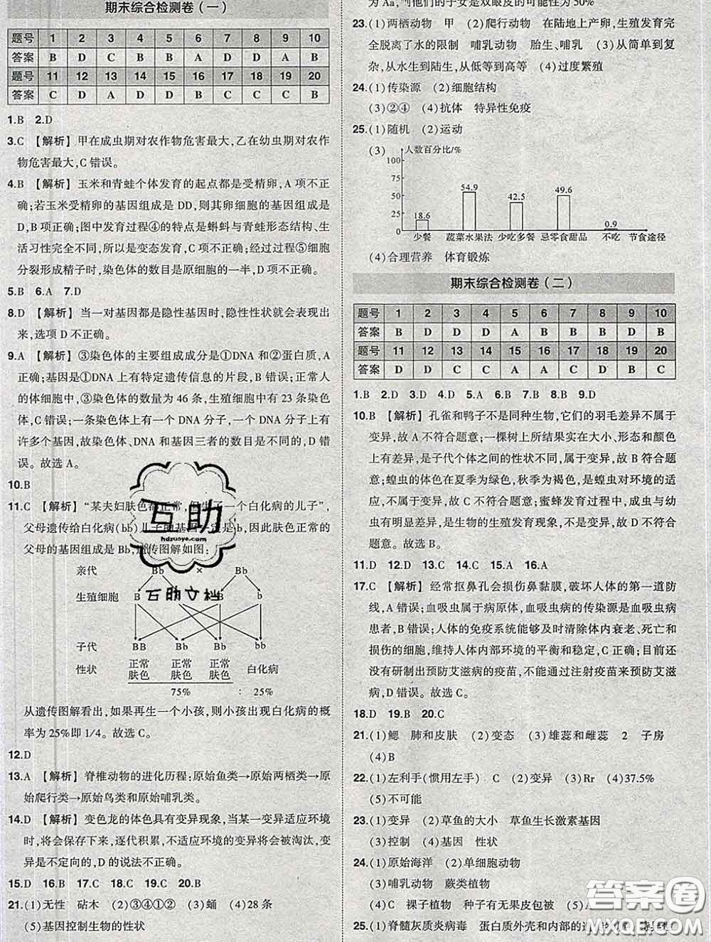 狀元成才路2020春創(chuàng)優(yōu)作業(yè)八年級生物下冊人教版答案