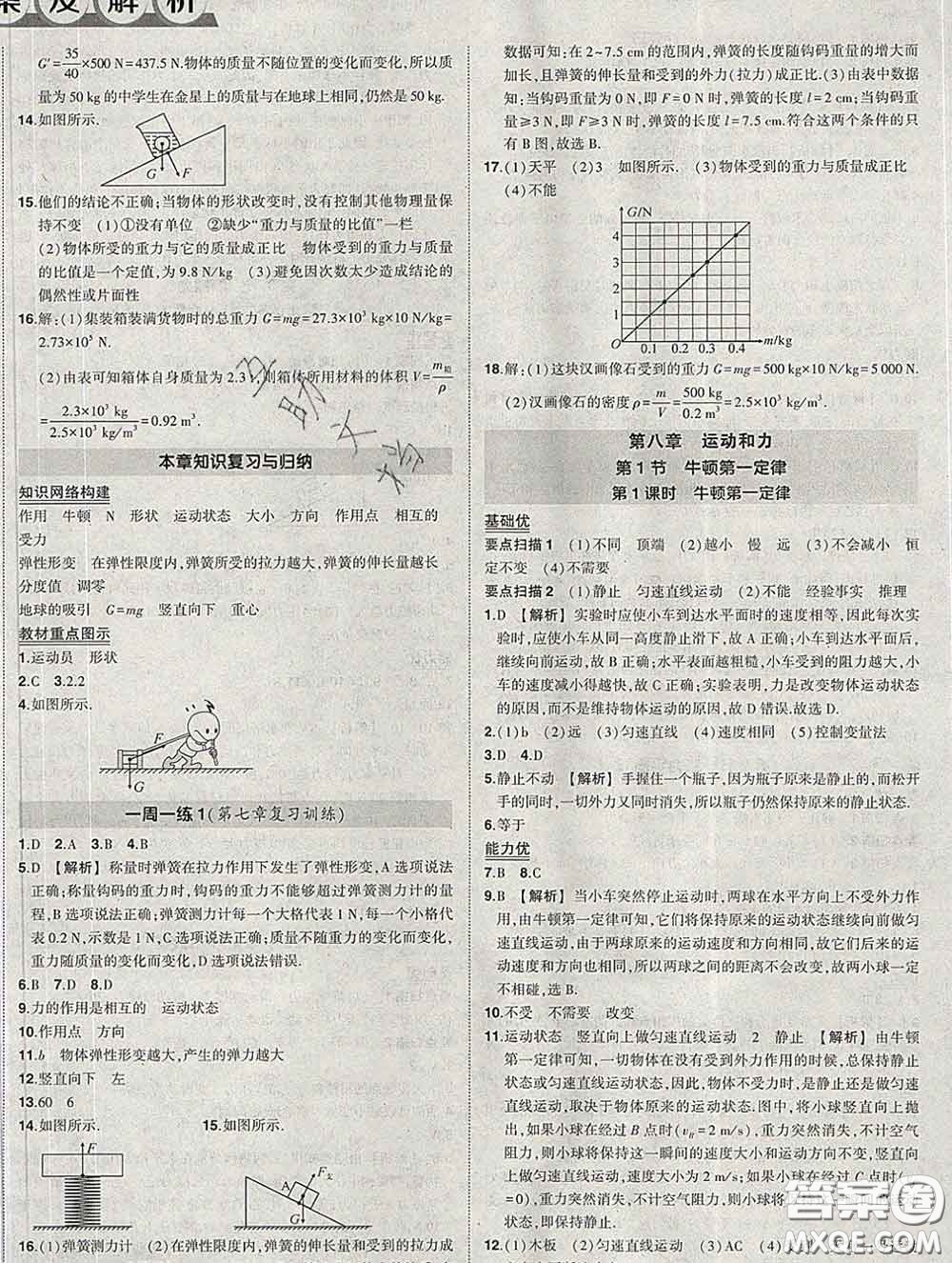 狀元成才路2020春創(chuàng)優(yōu)作業(yè)八年級(jí)物理下冊(cè)人教版答案