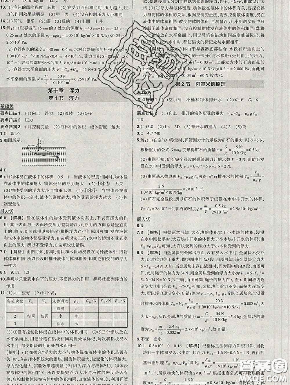 狀元成才路2020春創(chuàng)優(yōu)作業(yè)八年級(jí)物理下冊(cè)人教版答案