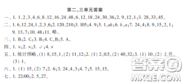 小學(xué)生數(shù)學(xué)報2020年春五年級下學(xué)期第二三單元答案