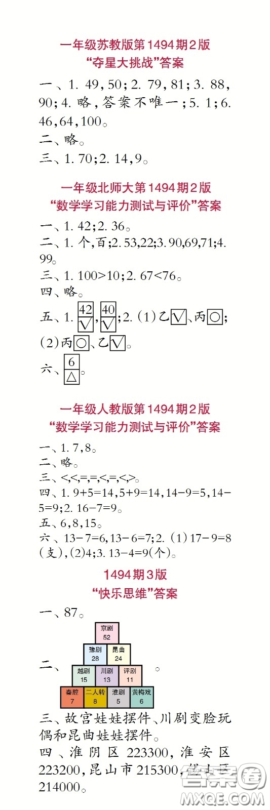 小學生數(shù)學報2020年春一年級下學期第1494期答案