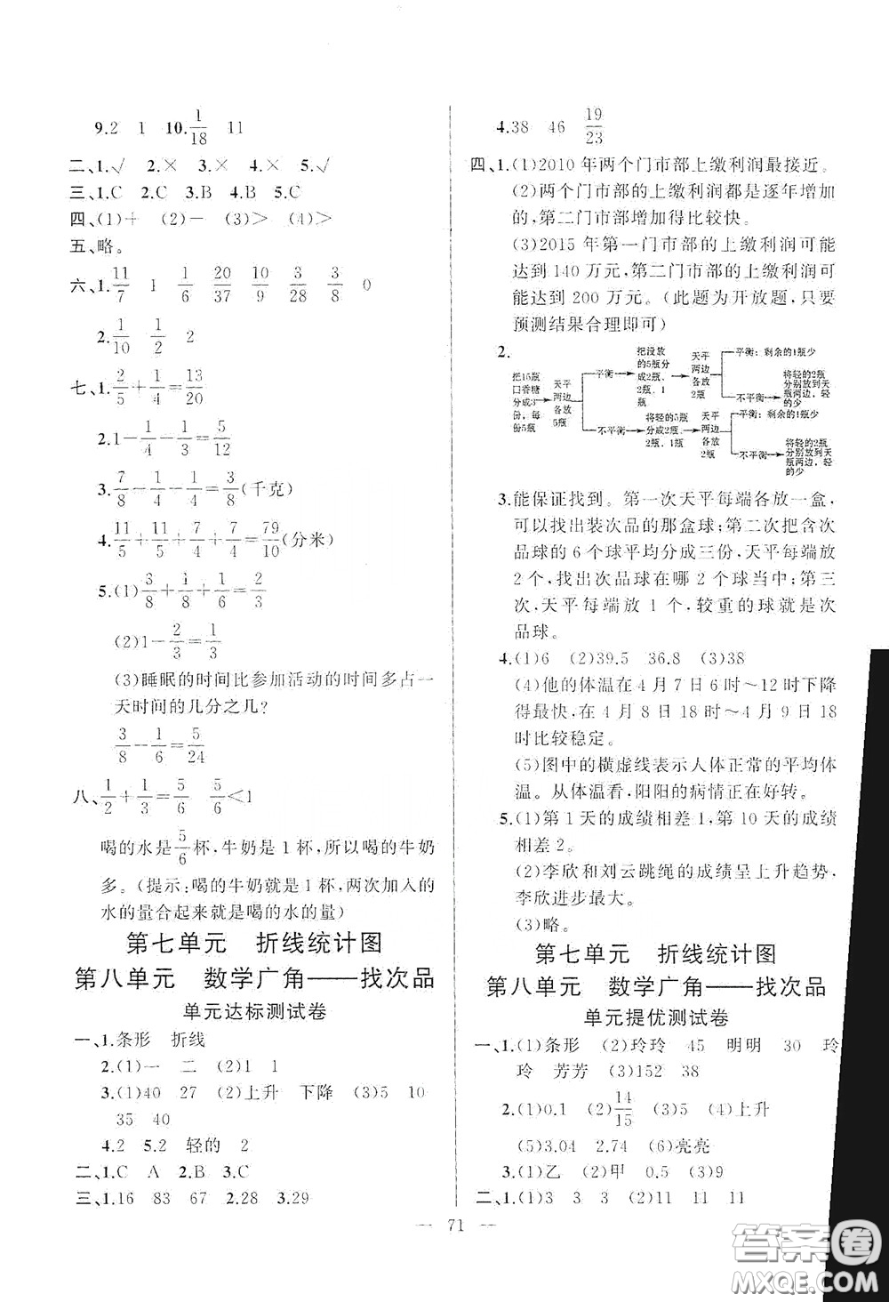 山東文藝出版社2020小學(xué)單元測(cè)試卷五年級(jí)數(shù)學(xué)下冊(cè)人教版答案