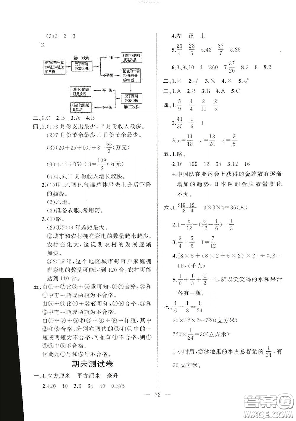 山東文藝出版社2020小學(xué)單元測(cè)試卷五年級(jí)數(shù)學(xué)下冊(cè)人教版答案