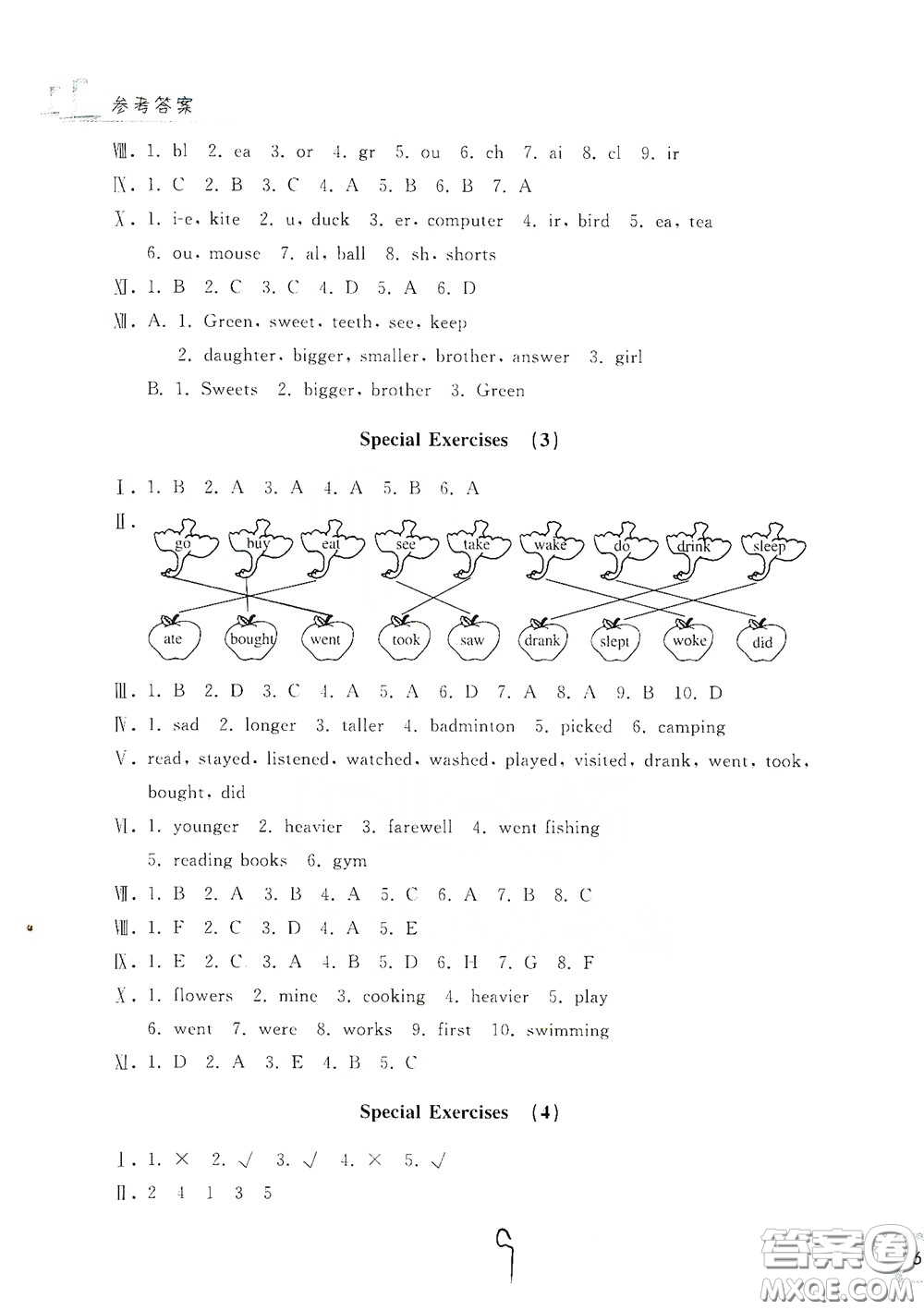 浙江工商大學(xué)出版社2020學(xué)力測(cè)評(píng)小學(xué)單元測(cè)試卷六年級(jí)英語(yǔ)下冊(cè)答案