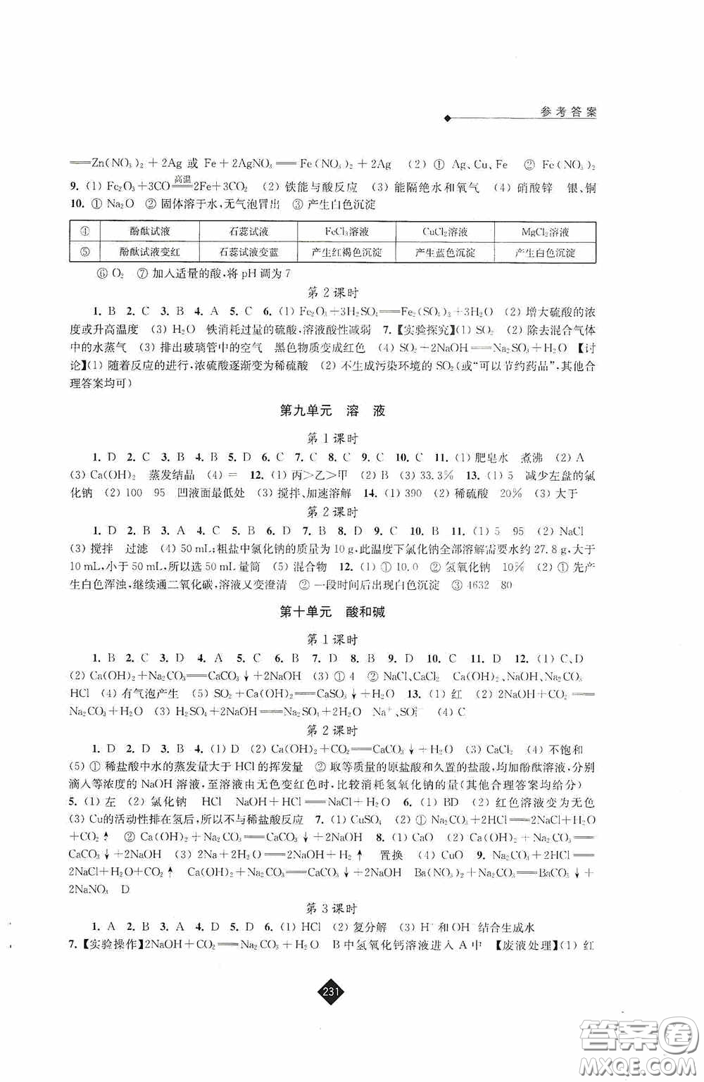 江蘇人民出版社2020年中考復(fù)習(xí)指南化學(xué)答案