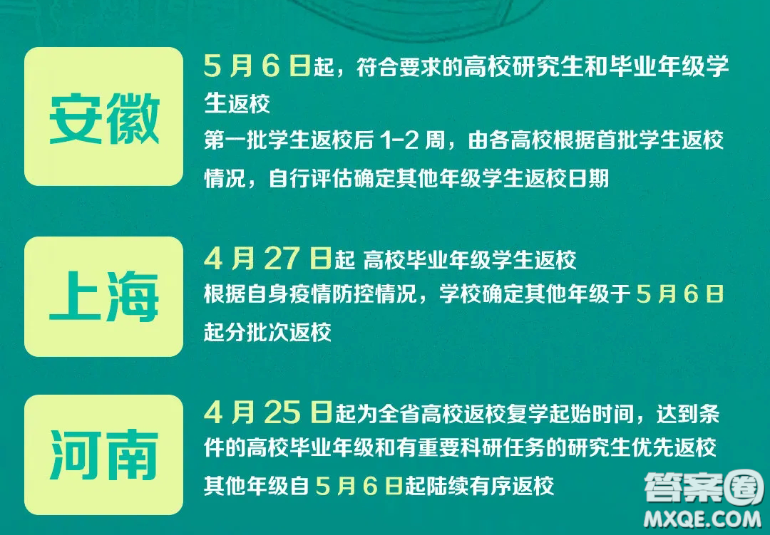 2020年全國各地中小學(xué)開學(xué)時間 2020年全國各地中小學(xué)什么時候開學(xué)