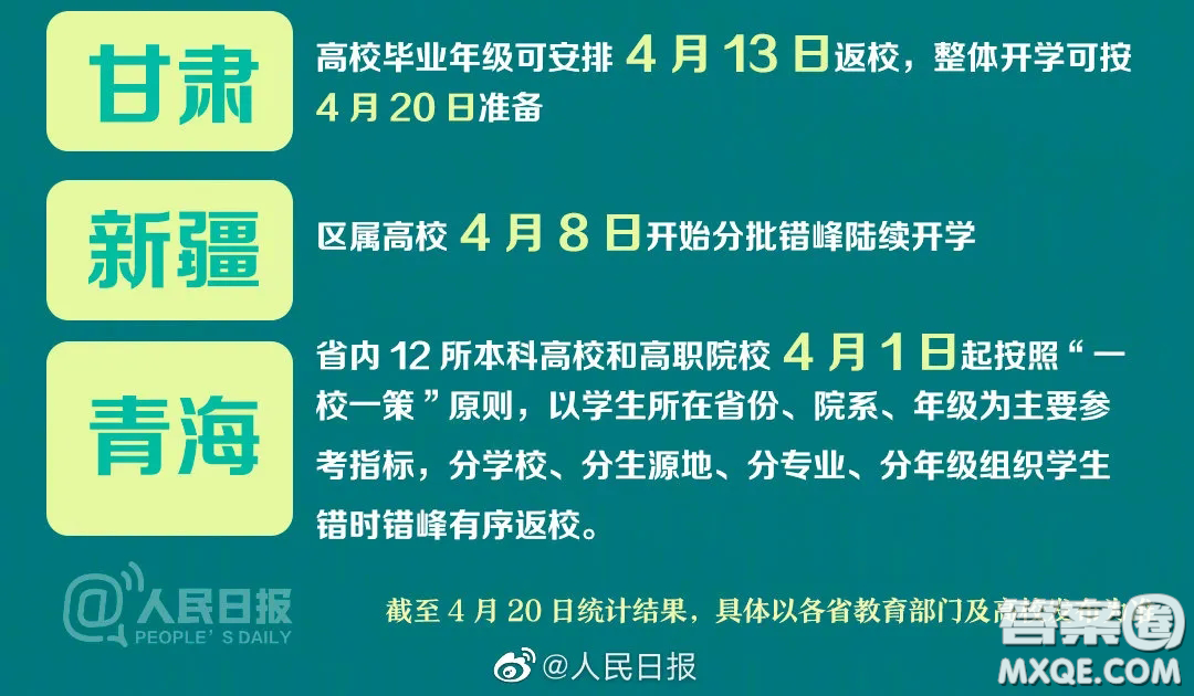 2020年全國各地中小學(xué)開學(xué)時間 2020年全國各地中小學(xué)什么時候開學(xué)