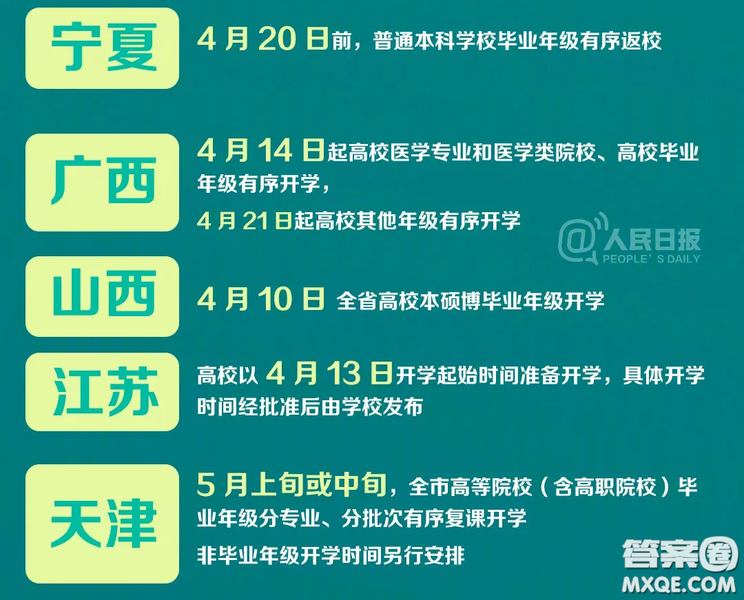 2020年全國各地中小學(xué)開學(xué)時間 2020年全國各地中小學(xué)什么時候開學(xué)