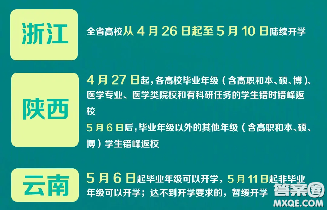 2020年全國各地中小學(xué)開學(xué)時間 2020年全國各地中小學(xué)什么時候開學(xué)