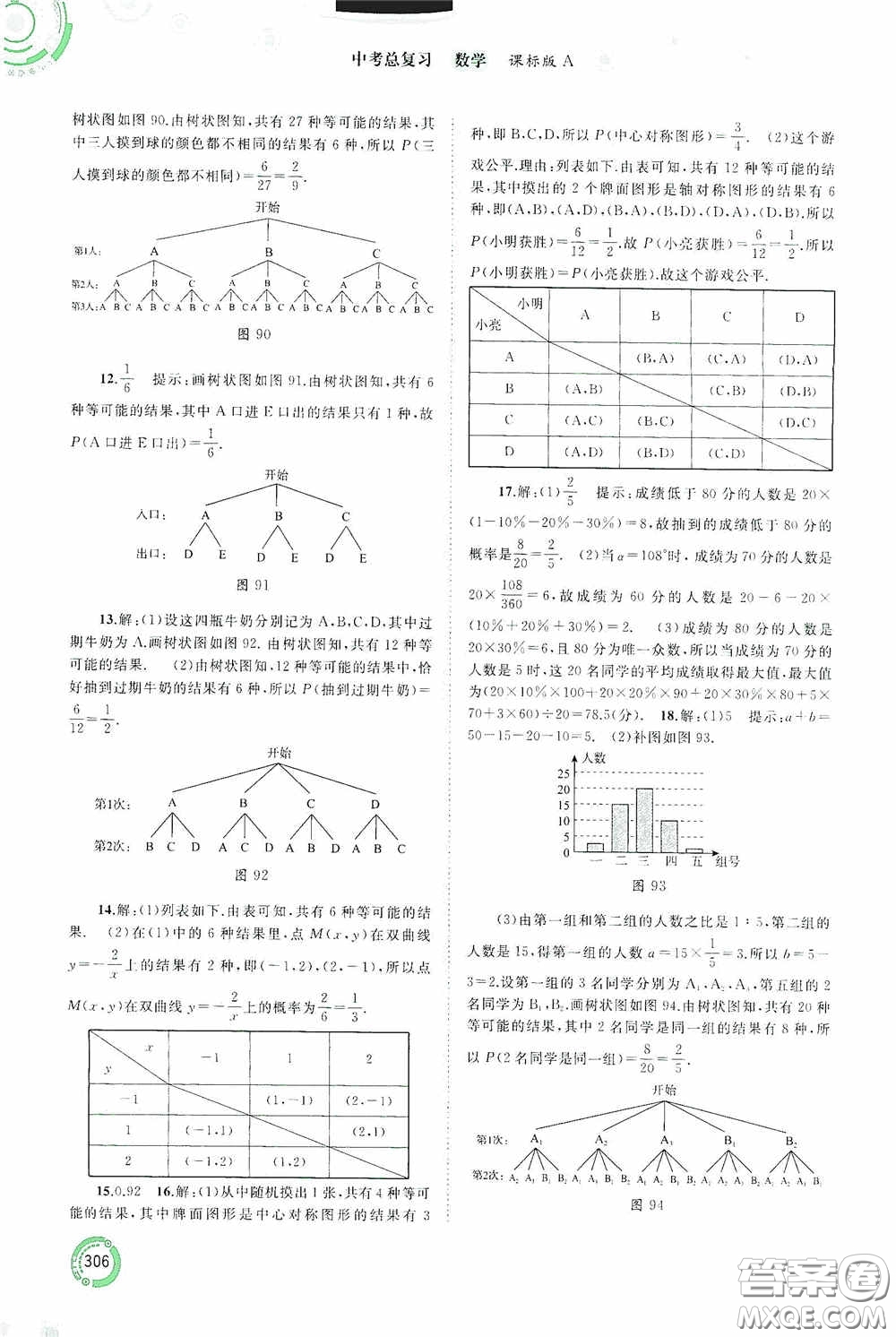 廣西教育出版社2020中考先鋒中考總復(fù)習(xí)數(shù)學(xué)課標(biāo)版A答案