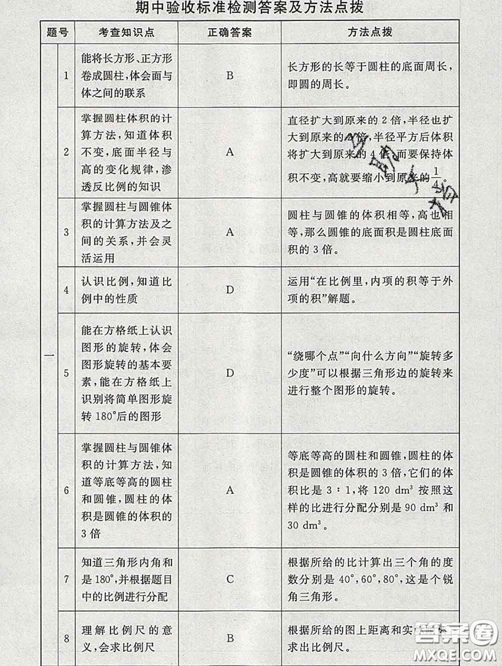 2020春海淀名師伴你學(xué)同步學(xué)練測六年級數(shù)學(xué)下冊北師版答案