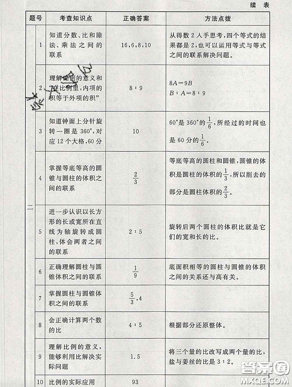 2020春海淀名師伴你學(xué)同步學(xué)練測六年級數(shù)學(xué)下冊北師版答案