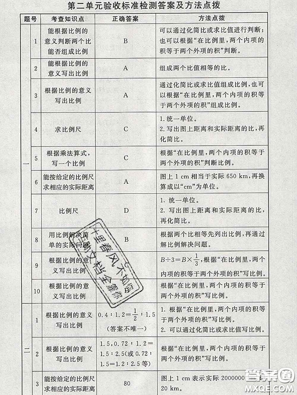 2020春海淀名師伴你學(xué)同步學(xué)練測六年級數(shù)學(xué)下冊北師版答案