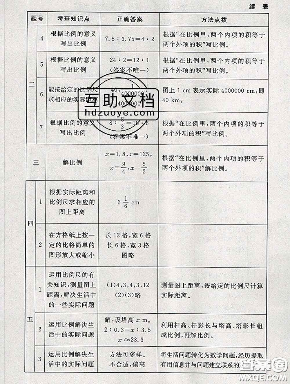 2020春海淀名師伴你學(xué)同步學(xué)練測六年級數(shù)學(xué)下冊北師版答案