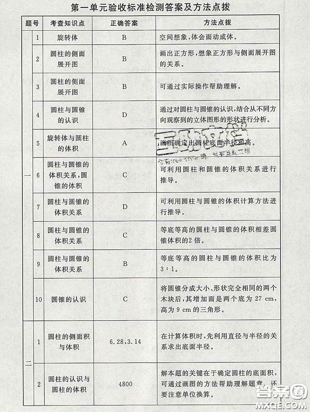 2020春海淀名師伴你學(xué)同步學(xué)練測六年級數(shù)學(xué)下冊北師版答案