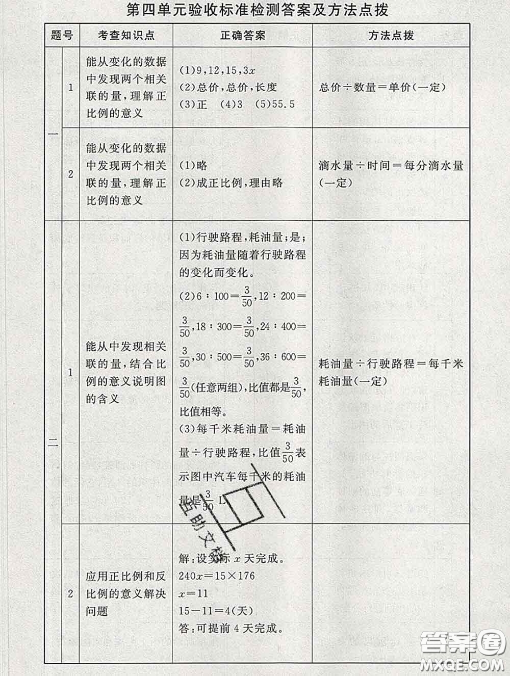 2020春海淀名師伴你學(xué)同步學(xué)練測六年級數(shù)學(xué)下冊北師版答案