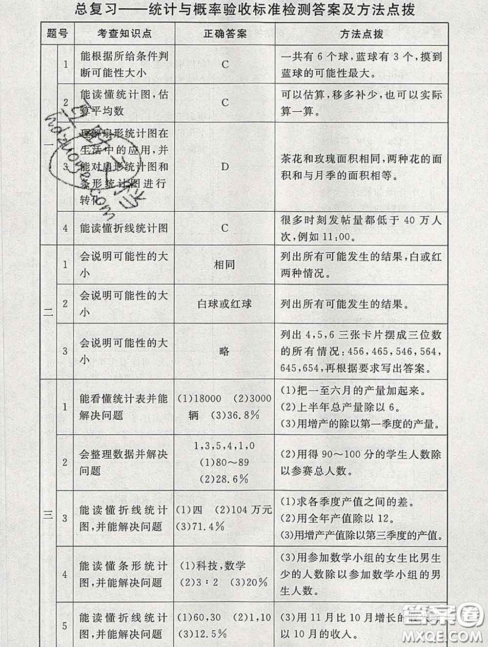 2020春海淀名師伴你學(xué)同步學(xué)練測六年級數(shù)學(xué)下冊北師版答案