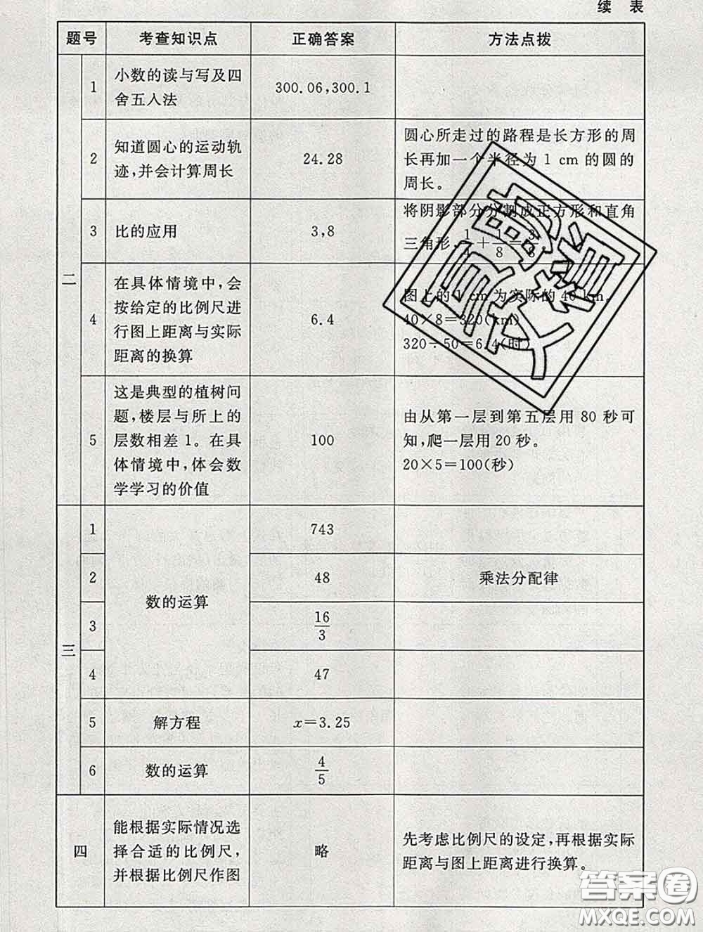 2020春海淀名師伴你學(xué)同步學(xué)練測六年級數(shù)學(xué)下冊北師版答案