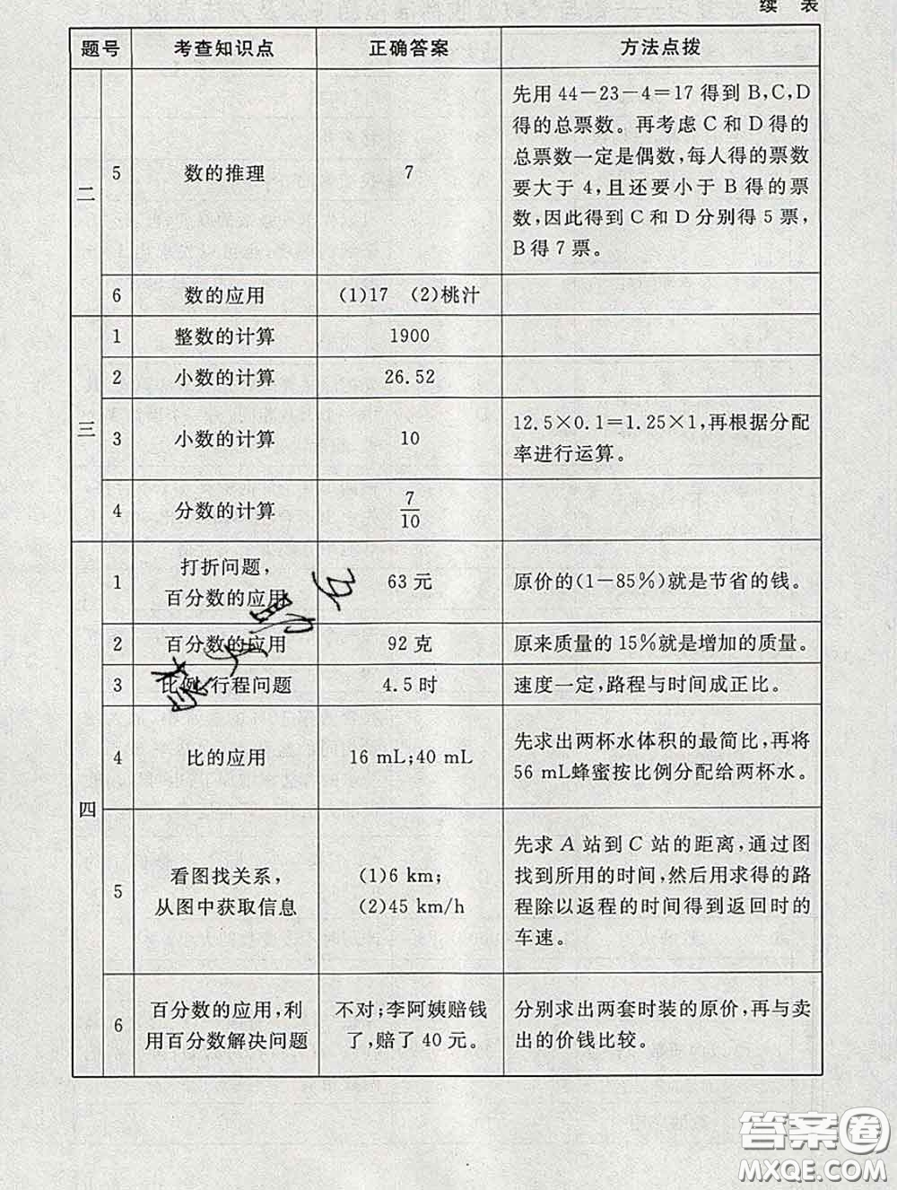 2020春海淀名師伴你學(xué)同步學(xué)練測六年級數(shù)學(xué)下冊北師版答案