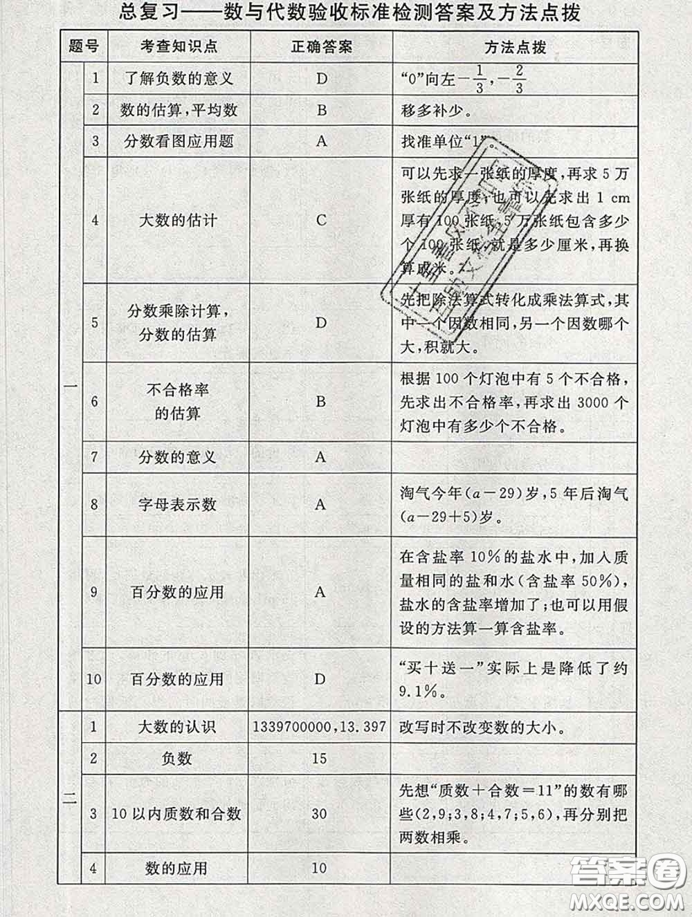 2020春海淀名師伴你學(xué)同步學(xué)練測六年級數(shù)學(xué)下冊北師版答案