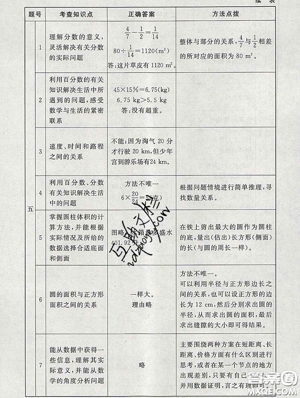 2020春海淀名師伴你學(xué)同步學(xué)練測六年級數(shù)學(xué)下冊北師版答案