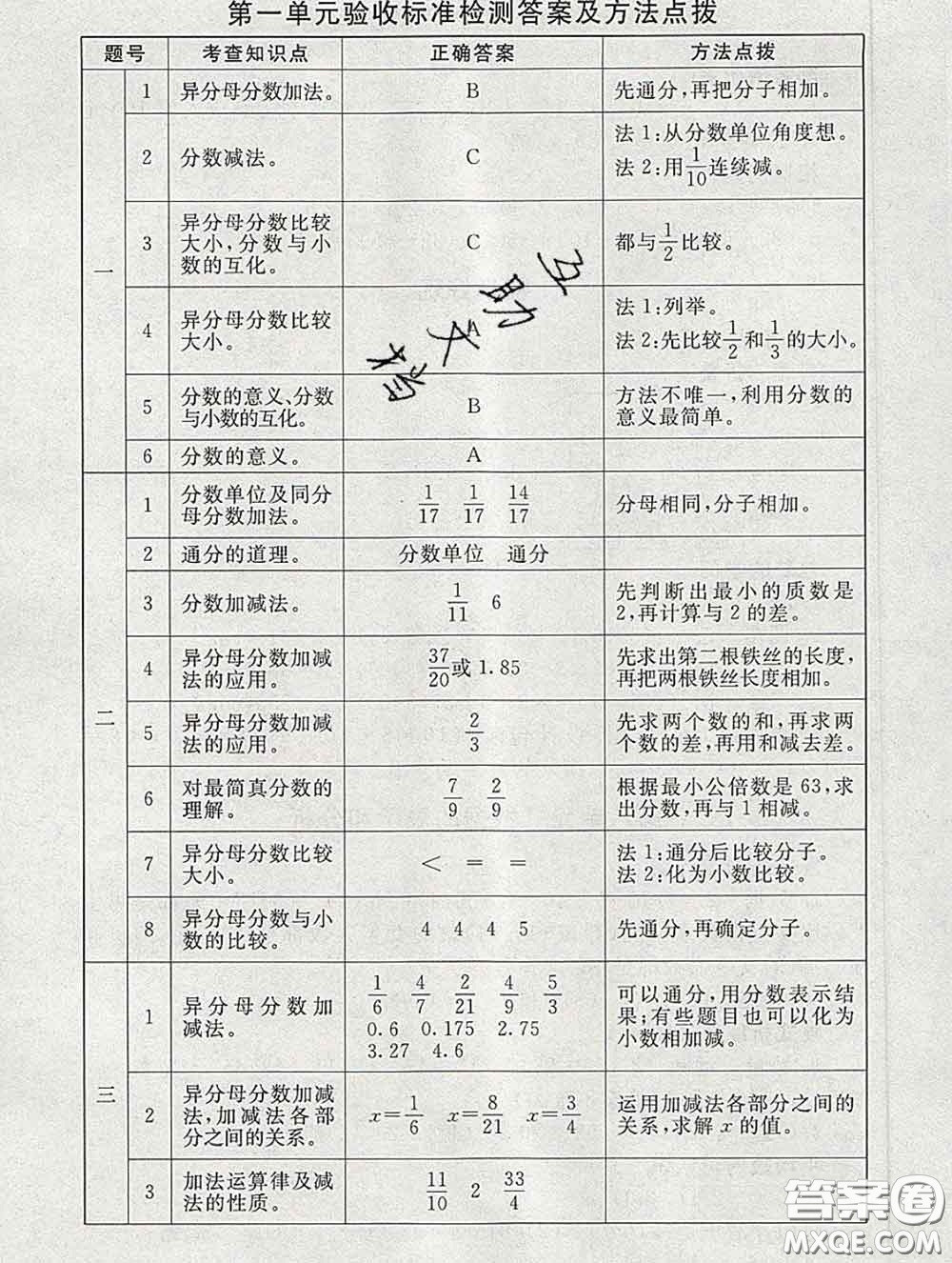 2020春海淀名師伴你學同步學練測五年級數(shù)學下冊北師版答案