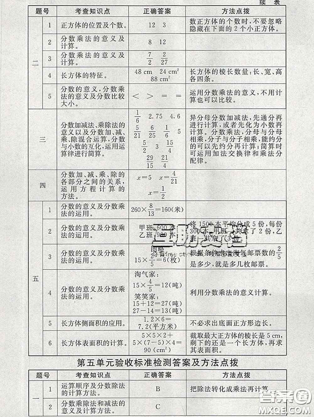 2020春海淀名師伴你學同步學練測五年級數(shù)學下冊北師版答案