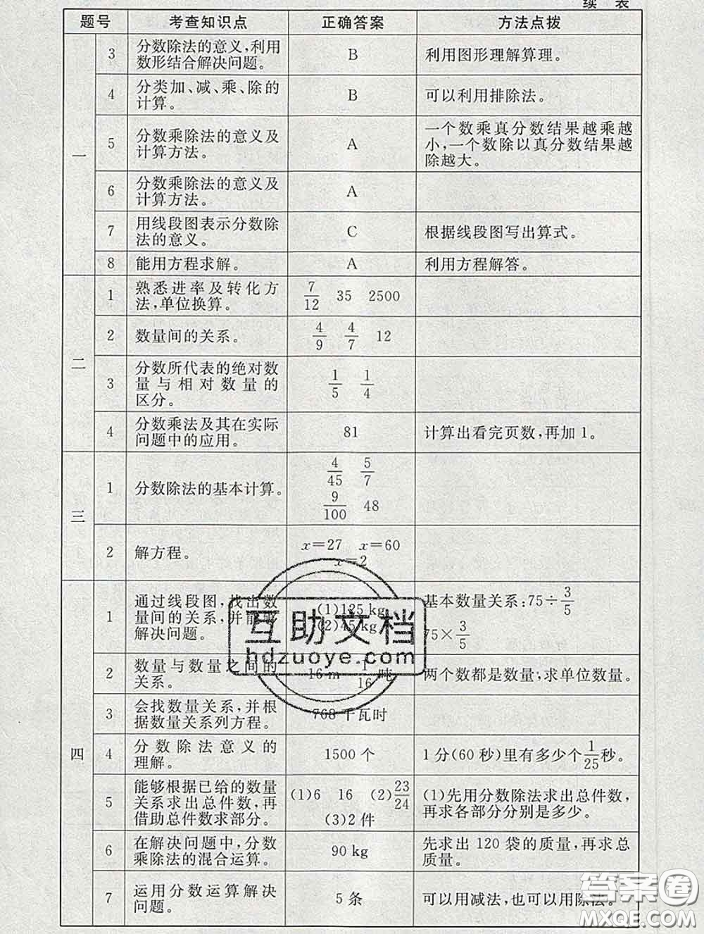 2020春海淀名師伴你學同步學練測五年級數(shù)學下冊北師版答案