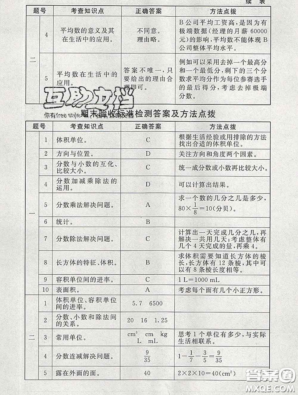 2020春海淀名師伴你學同步學練測五年級數(shù)學下冊北師版答案