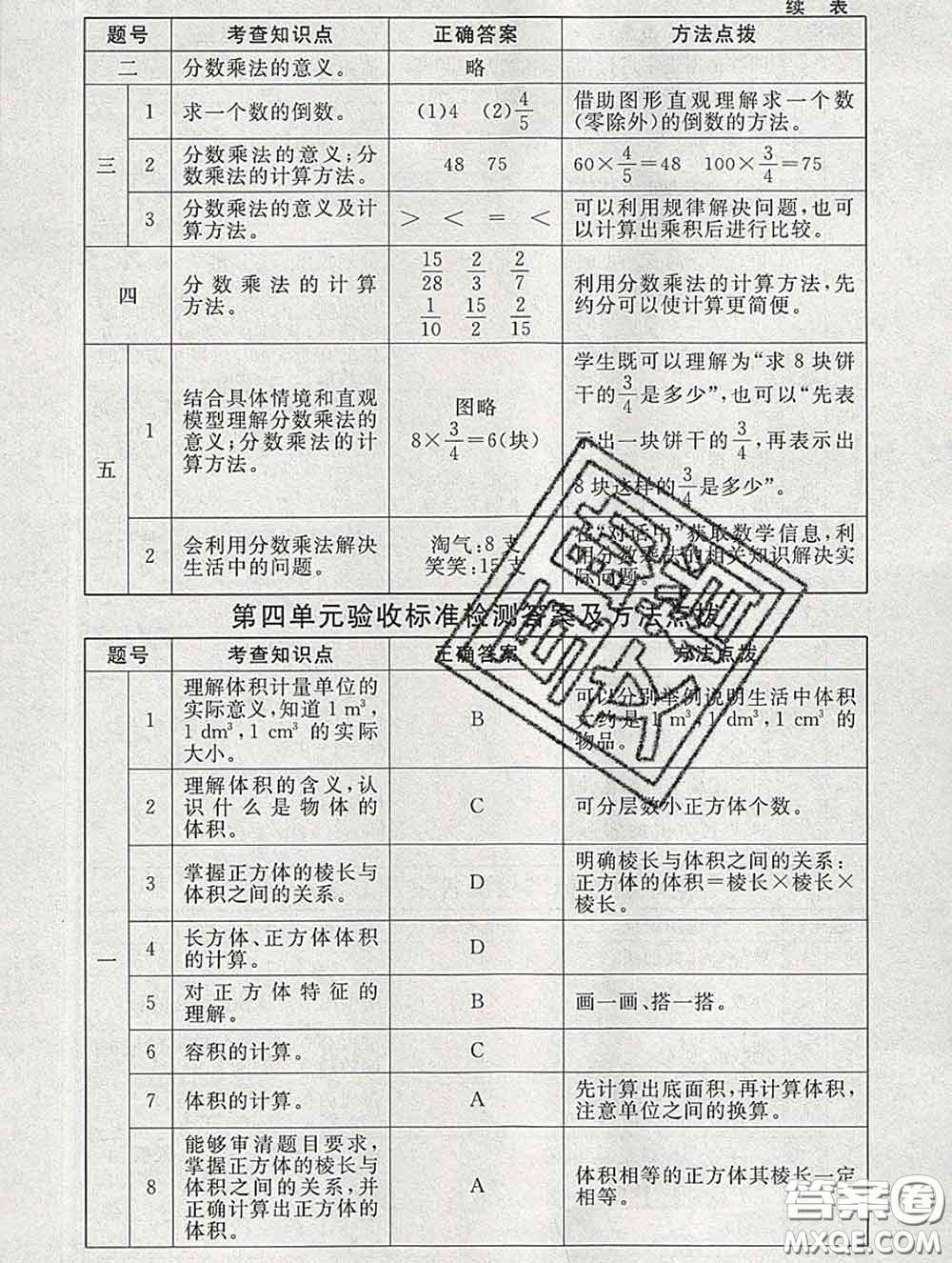 2020春海淀名師伴你學同步學練測五年級數(shù)學下冊北師版答案