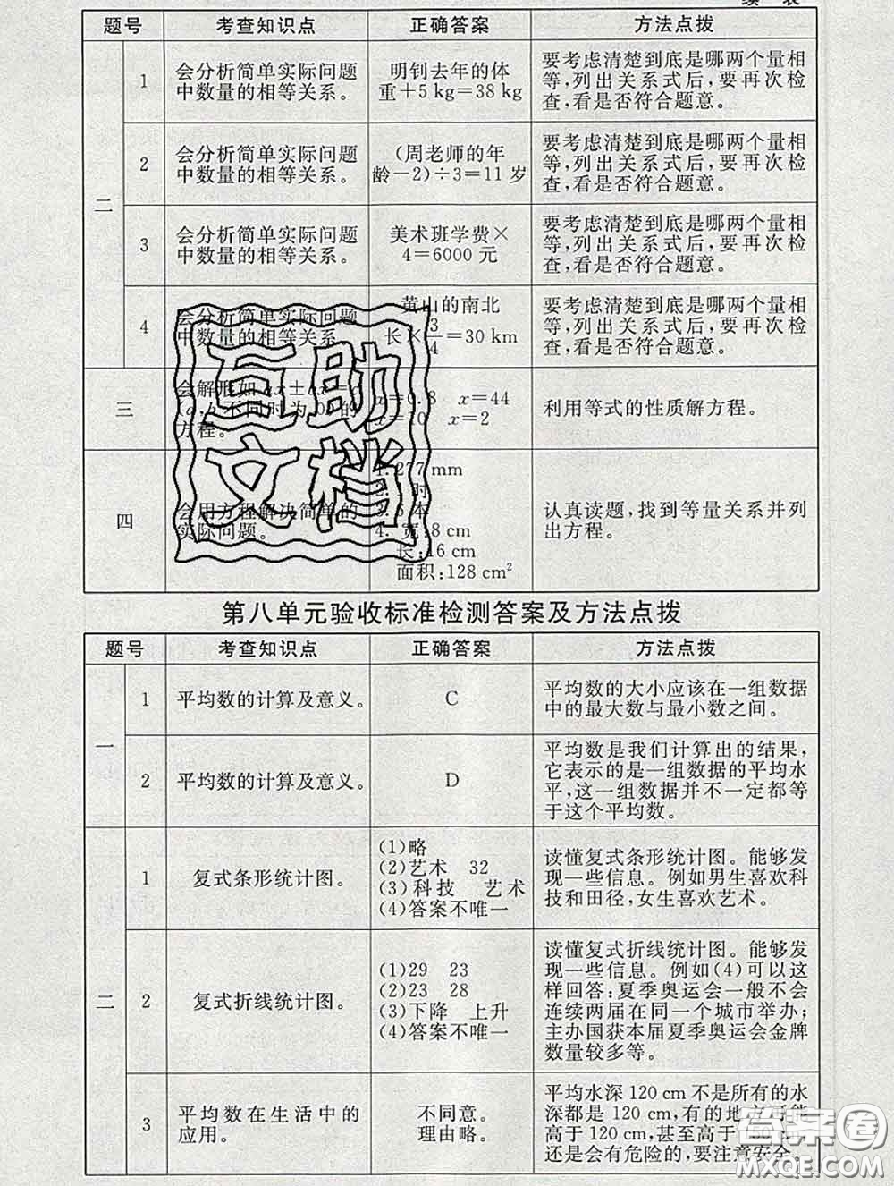 2020春海淀名師伴你學同步學練測五年級數(shù)學下冊北師版答案