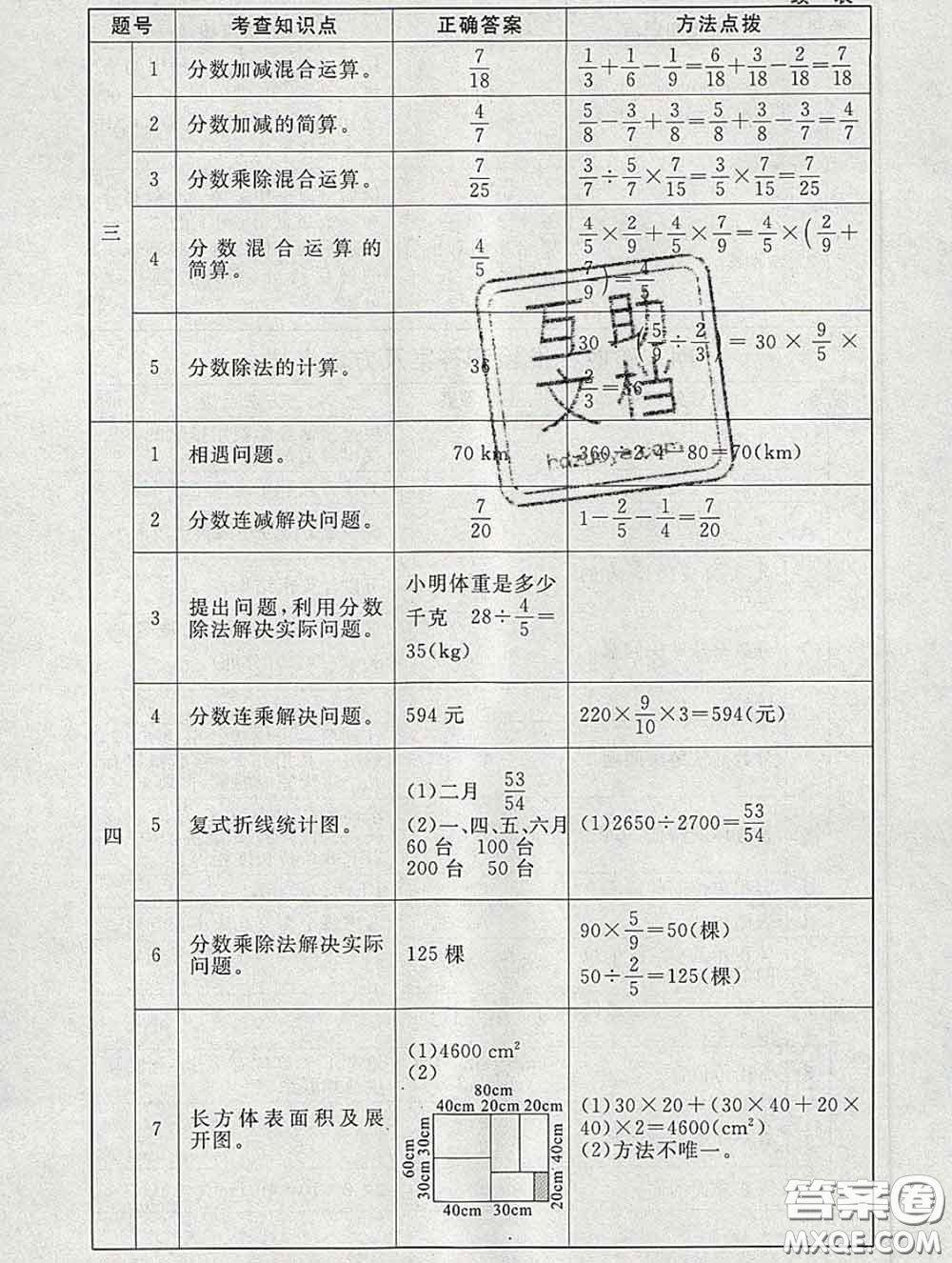 2020春海淀名師伴你學同步學練測五年級數(shù)學下冊北師版答案