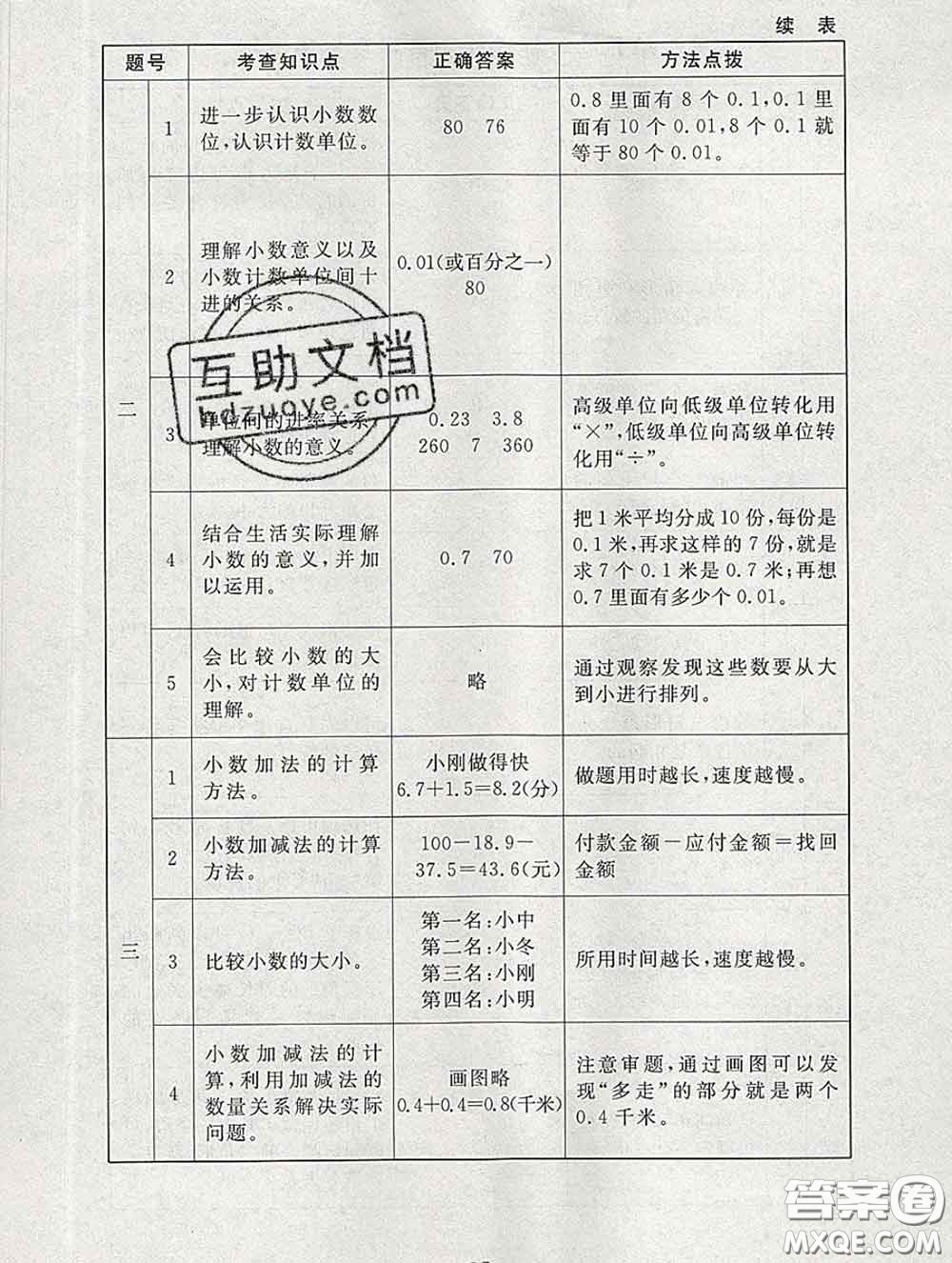 2020春海淀名師伴你學(xué)同步學(xué)練測(cè)四年級(jí)數(shù)學(xué)下冊(cè)北師版答案