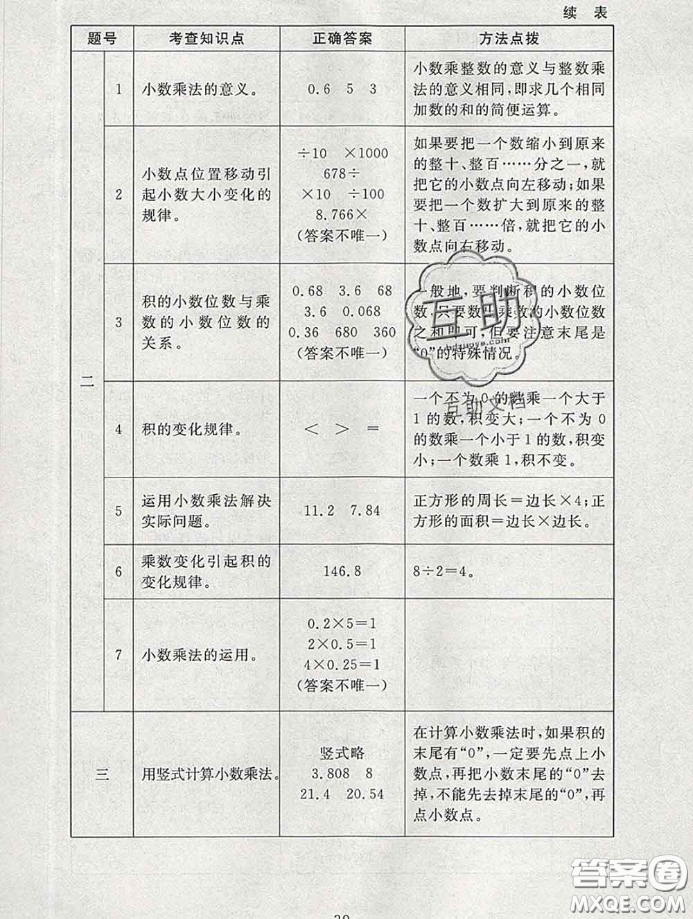 2020春海淀名師伴你學(xué)同步學(xué)練測(cè)四年級(jí)數(shù)學(xué)下冊(cè)北師版答案