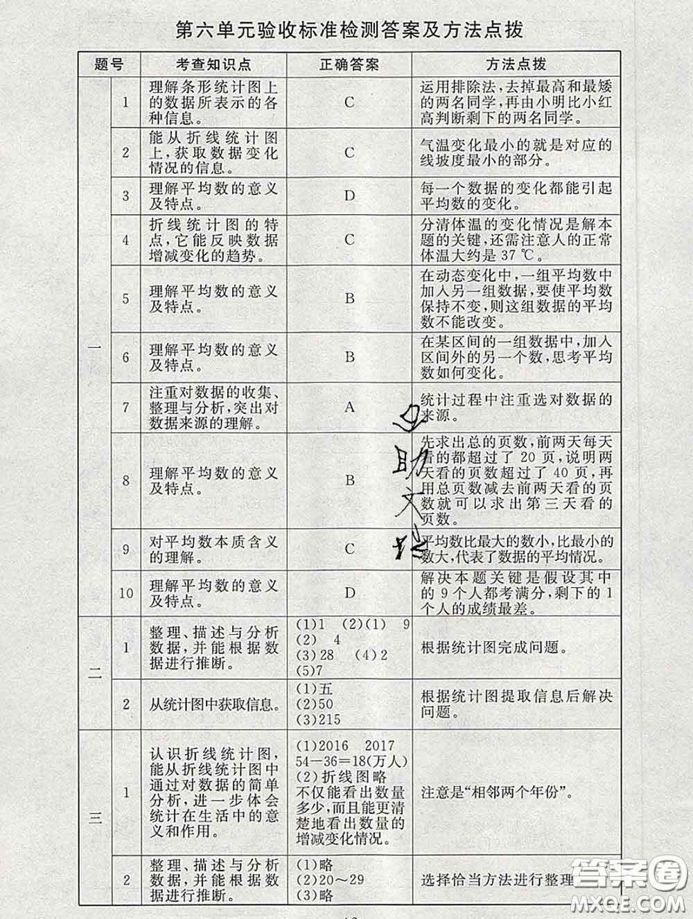 2020春海淀名師伴你學(xué)同步學(xué)練測(cè)四年級(jí)數(shù)學(xué)下冊(cè)北師版答案