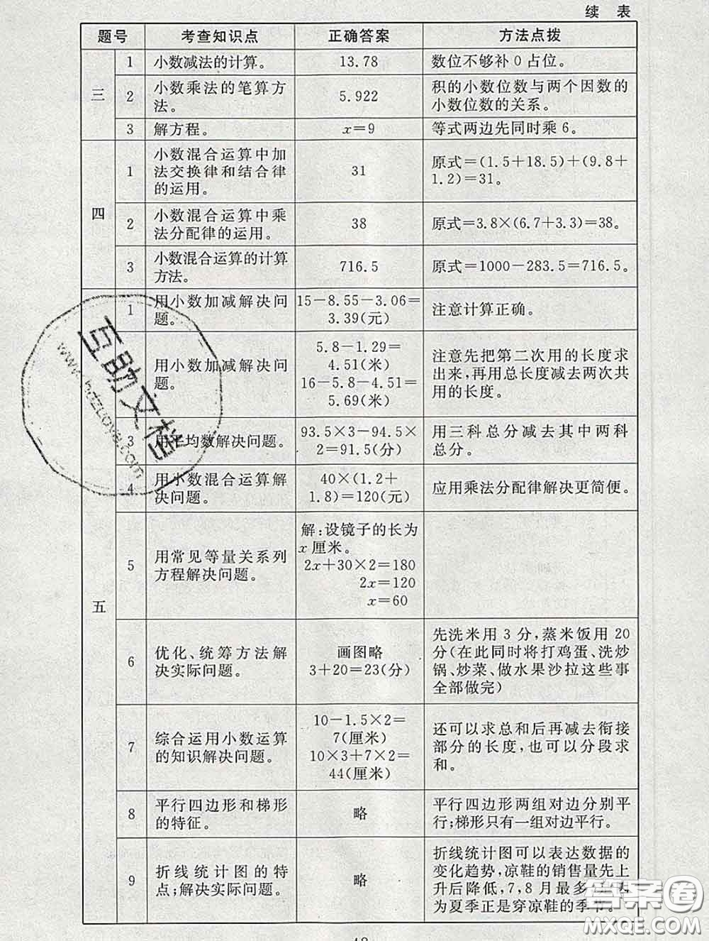 2020春海淀名師伴你學(xué)同步學(xué)練測(cè)四年級(jí)數(shù)學(xué)下冊(cè)北師版答案