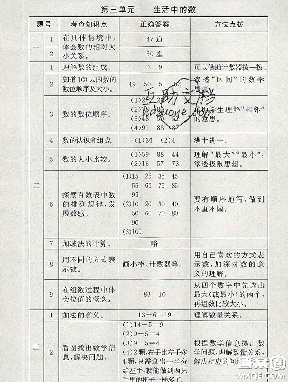 2020春海淀名師伴你學同步學練測一年級數(shù)學下冊北師版答案